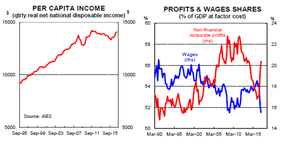 Supplied: CBA